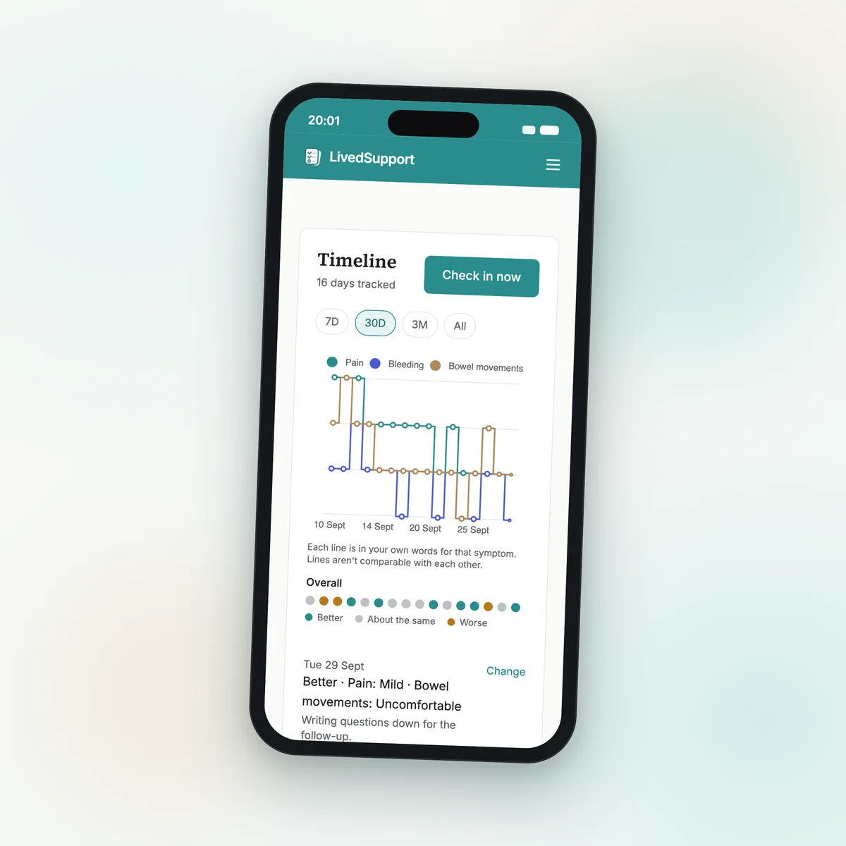 The timeline on a phone: pain, bleeding and bowel movements charted over a few weeks, a row of better, same and worse days, and the latest note.