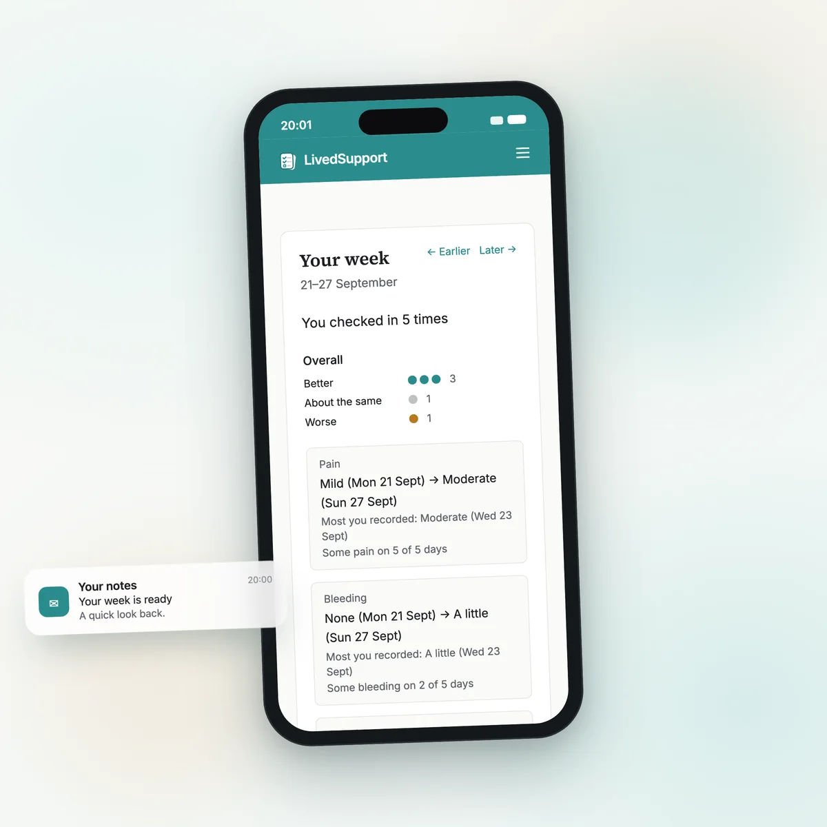 A weekly summary on a phone: better, same and worse days, and how pain and bleeding changed across the week. A notification reads “Your week is ready”.
